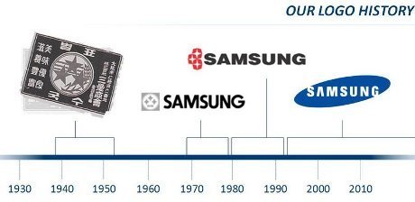 Samsung_Logo_History